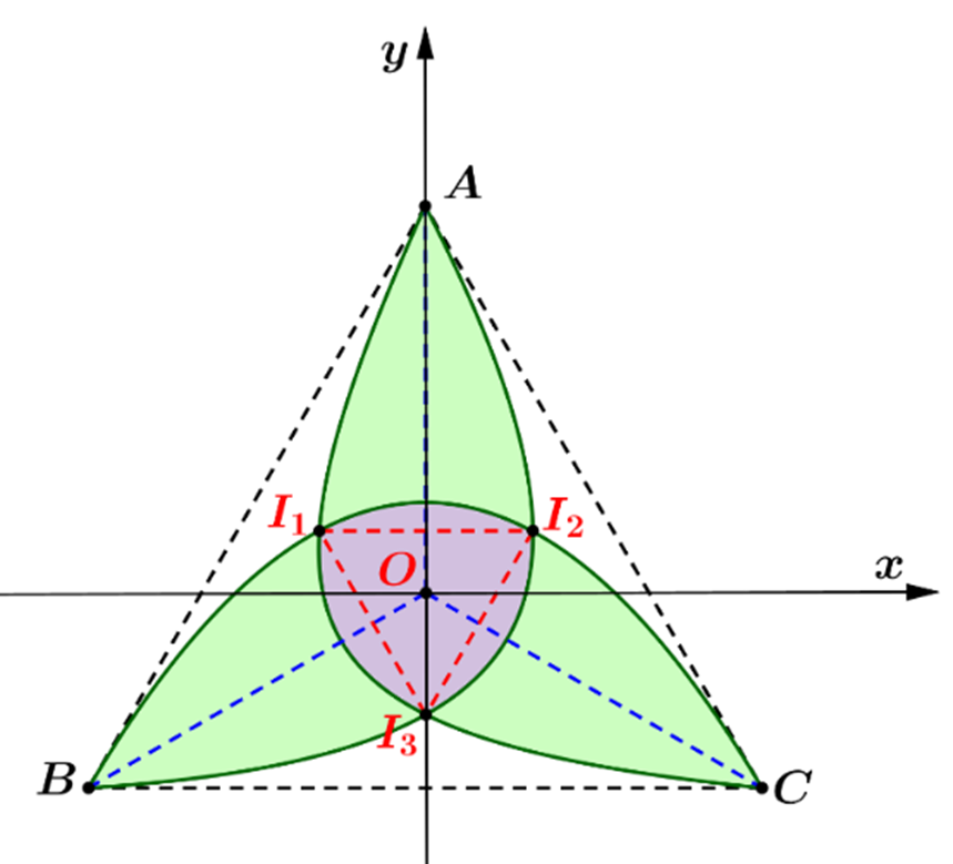 Chọn gốc tọa độ \(O\left( {0;0} \ri (ảnh 2)