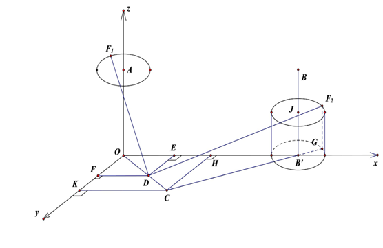 Tổng khoảng c&aacute;ch lớn nhất \(D{F_1} + D{F_2} = 22,93 (ảnh 2)