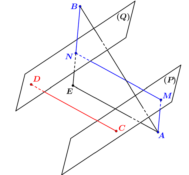 Từ giả thiết của đề b&agrave;i: \(\frac{{{x_M} - { (ảnh 1)
