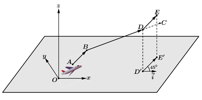 = \overrightarrow {DE} = \left( {20;20;10} \right) = 10\left( {2;2;1} \right)\) Tính cosin góc \(\varphi \) giữa hai v (ảnh 1)