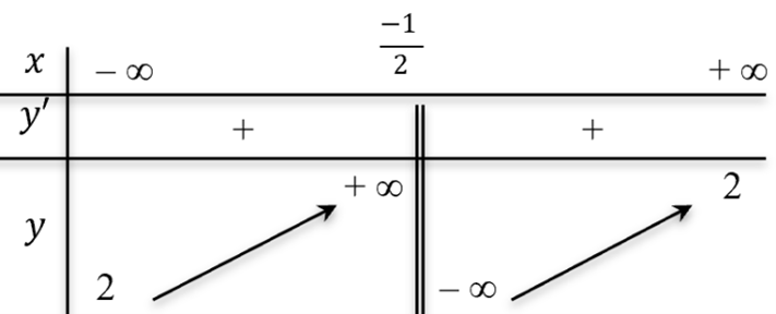 Chọn A  Ta c&oacute; \[\overrightarrow {{u_1}}&nbsp; = \left( { (ảnh 1)