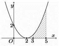 = \frac{\pi }{3}\) n&ecirc;n mệnh đề d) đ&uacute;ng (ảnh 1)
