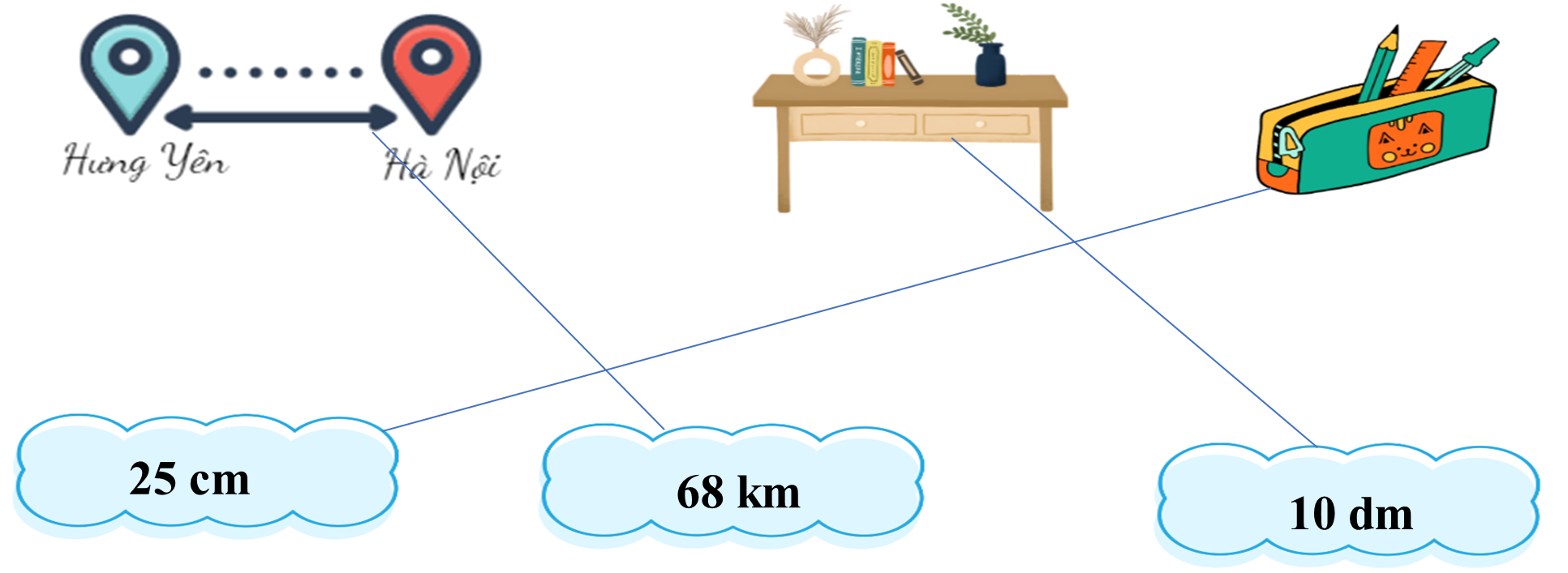 Nối cho phù hợp. 25 cm  68 km (ảnh 2)