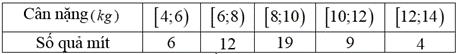 Chọn A&nbsp;  &nbsp;\(\bar x = \frac{{\left( {6 \times 5} \right (ảnh 1)