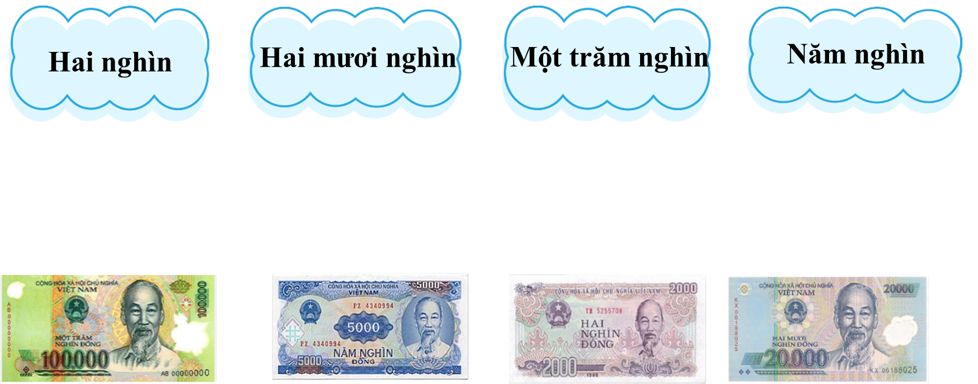 Nối:  Hai nghìn  Hai mươi nghìn  Một trăm nghìn  (ảnh 1)