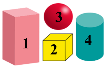 c) Trong hình bên, khối trụ là hình số mấy?   A. hình số 1                B. hình số 2                  C. hình số 3                D. hình số 4                 (ảnh 1)