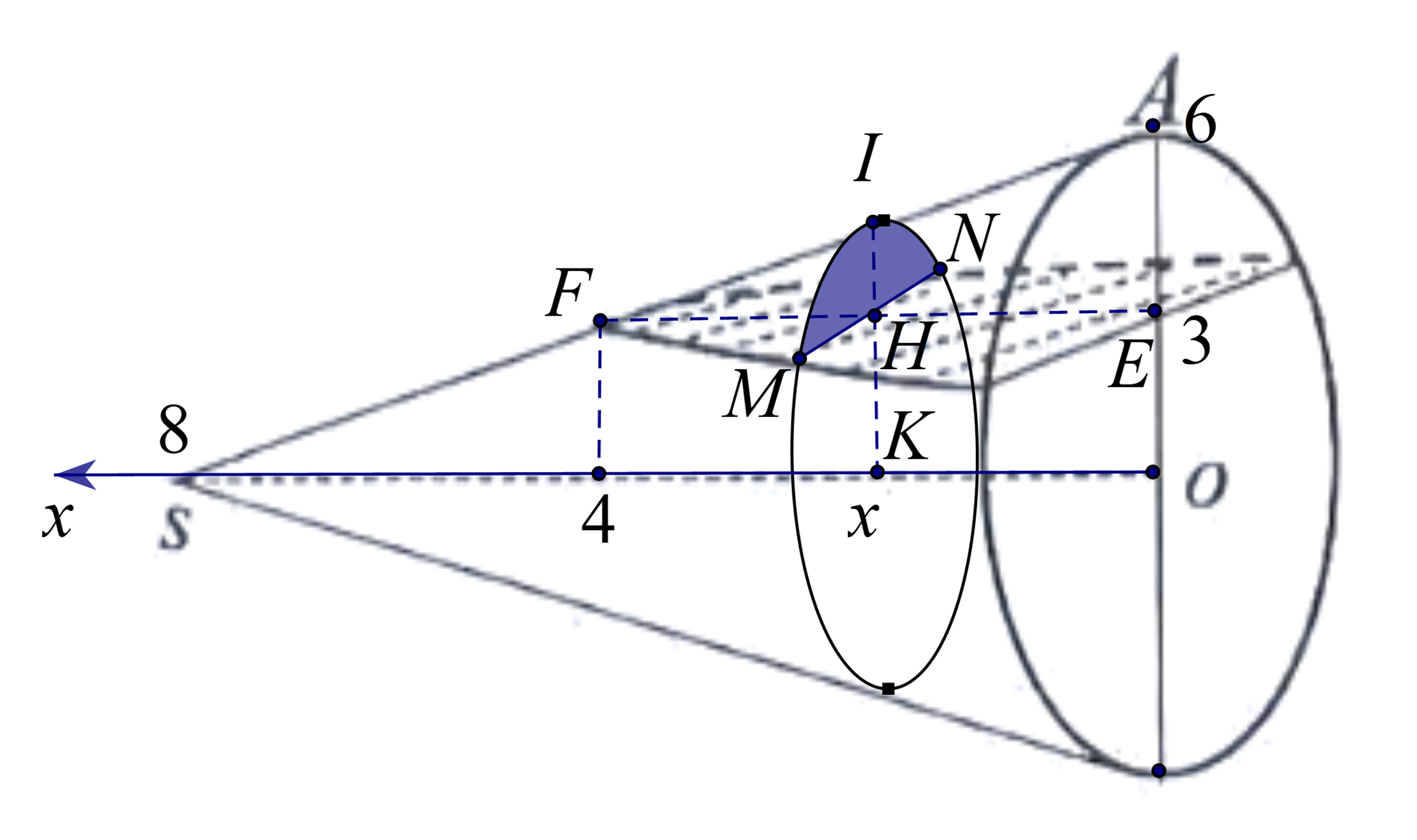 Thể t&iacute;ch cần t&iacute;nh l&agrave;: \(V = \int\limits_0^4 { (ảnh 2)