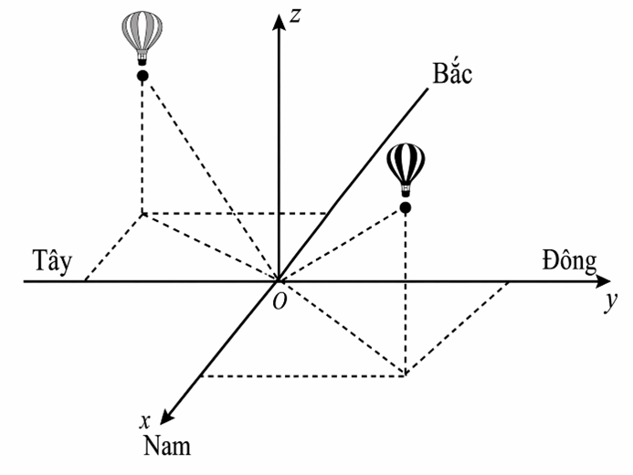\( \Rightarrow 2a + b + c = \frac{{29}}{{13}}\).  Chọn Đ&Uacute;NG. (ảnh 2)