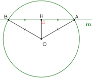 Chọn B  &nbsp;  Kẻ \[OH \bot AB\,\,\left( {H \in AB} \right)\] th&igrave; \[H\] l&agrave; trung điểm của \[AB\]. (ảnh 1)