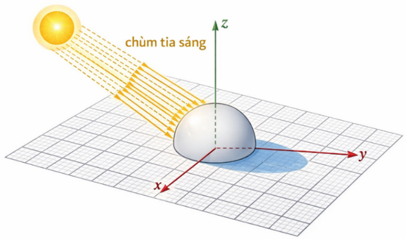 B&oacute;ng của khối b&aacute;n cầu tr&ecirc;n mặt phẳng\(\left( {Oxy} (ảnh 1)