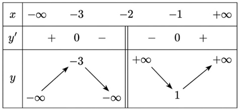 Vậy c) sai.  d) Đ&uacute;ng. (ảnh 1)