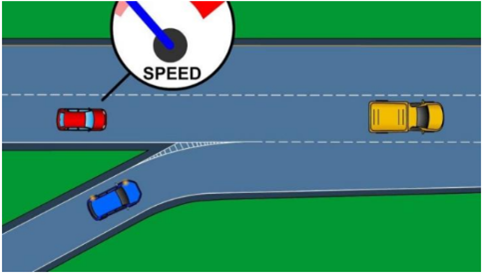 Hay vận tốc l&agrave; \(108{\rm{km/h}}\).  N&ecirc;n d) Sai (ảnh 1)