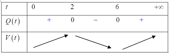 Ti&ecirc;u cự \(2c = 2 \cdot \frac{{10}}{{\sqrt 3 }} = \frac{{20}}{{\sqrt 3 }}\).  Chọn Đ&Uacute;NG. (ảnh 1)