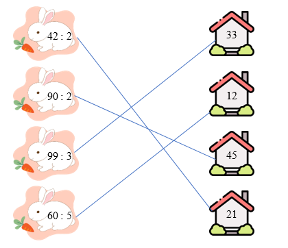 Nối các đáp án thích hợp (ảnh 1)