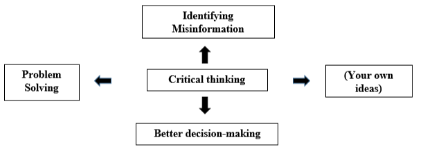 PART THREE: TOPIC DEVELOPMENT  TOPIC: Critical thinking is an essential skill for students in the modern world.  Follow-up questions:  1. Do you think critical thinking should be taught as a separate subject in high school? Why? (ảnh 1)