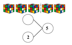 c) Số? 	A. 2	 	B. 3	 	C. 4	 	D. 5 (ảnh 1)