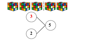 c) Số? 	A. 2	 	B. 3	 	C. 4	 	D. 5 (ảnh 2)