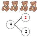 b) Số? A. 2	 	B. 3	 	C. 4	 	D. 5 (ảnh 1)