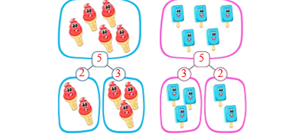 Điền Số? thích hợp (ảnh 2)