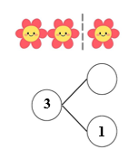 Khoanh tròn vào chữ cái đặt trước câu trả lời đúng.    a) Số? 	A. 2	 	B. 3	 	C. 4	 	D. 5 (ảnh 1)