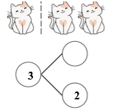 Khoanh tròn vào chữ cái đặt trước câu trả lời đúng.     a) Số? 	A. 1	 	B. 2	 	C. 3	 	D. 4 (ảnh 1)