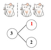 Khoanh tròn vào chữ cái đặt trước câu trả lời đúng.     a) Số? 	A. 1	 	B. 2	 	C. 3	 	D. 4 (ảnh 2)