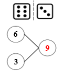 b) Số? A. 6	 B. 7	 C. 8	 D. 9 (ảnh 1)