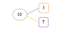 d) Số thích hợp điền vào dấu hỏi chấm (?) là: (ảnh 1)
