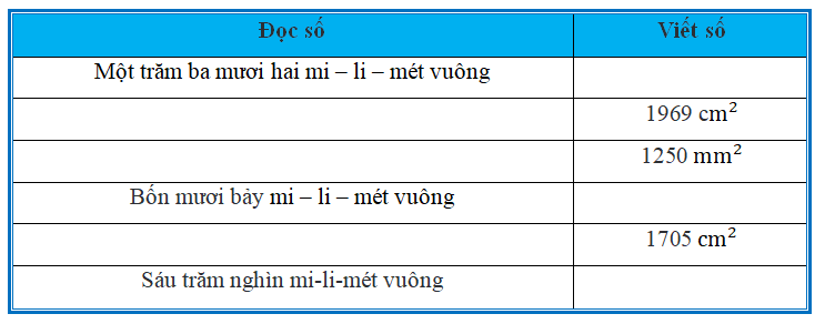 Media VietJack