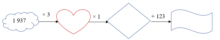 Điền số thích hợp vào chỗ chấm. 1937 x3 ............ x1 ............+123 .......... (ảnh 1)