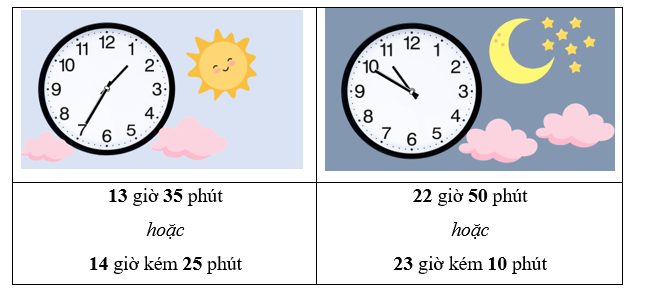 Đồng hồ dưới đây chỉ mấy giờ?  …….. giờ …..… phút hoặc ….... giờ kém ….... phút (ảnh 2)