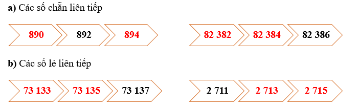 Viết tiếp số thích hợp vào ô trống để được: a) Các số chẵn liên tiếp  (ảnh 2)