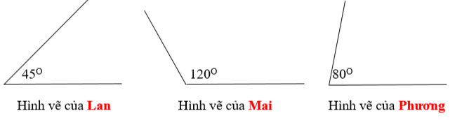 Viết tiếp vào chỗ chấm cho thích hợp. Cô giáo yêu cầu ba bạn Lan, Mai, Phương lên bảng vẽ một góc bằng thước đo độ. Biết Lan vẽ góc có số đo bé nhất. Mai vẽ góc có số đo lớn hơn của Phương. Hãy xác định xem mỗi bạn vẽ góc nào dưới đây. (ảnh 2)