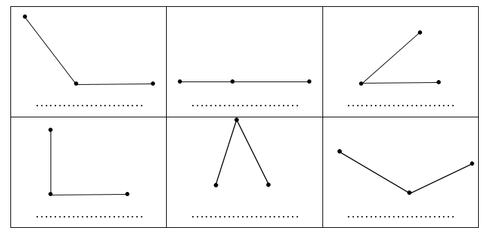 Viết “góc vuông”, “góc nhọn”, “góc tù” hoặc “góc bẹt” vào chỗ chấm cho thích hợp. (ảnh 1)