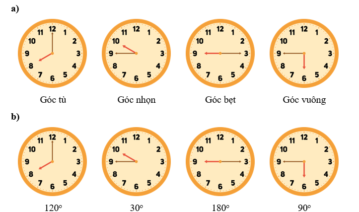 a) Viết “góc vuông”, “góc nhọn”, “góc tù” hoặc “góc bẹt” được tạo bởi hai kim đồng hồ vào chỗ chấm. (ảnh 3)