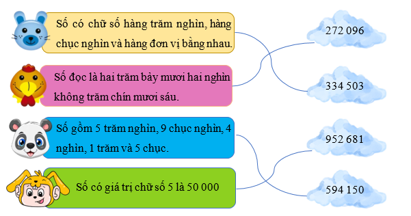 Nối   Số có chữ số hàng trăm nghìn, hàng chục nghìn và hàng đơn vị bằng nhau. (ảnh 2)