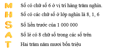 Em hãy điền các chữ cái tương ứng với số thích hợp vào bảng dưới đây 444 672 540	56 828 849 	254 000 000	634 816 000	999 999 …………..	…………..	…………..	…………..	………….. Biết rằng: (ảnh 1)