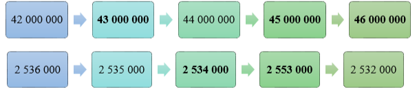 Điền Số? thích hợp    42 000 000 ............... 44 000 000  (ảnh 2)