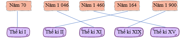 Nối năm với thế kỉ thích hợp. Năm 70    Năm 1046 (ảnh 2)