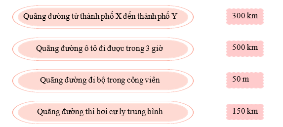 Nối  Quãng đường từ thành phố X đến thành phố Y   Quãng đường ô tô đi được trong 3 giờ (ảnh 1)