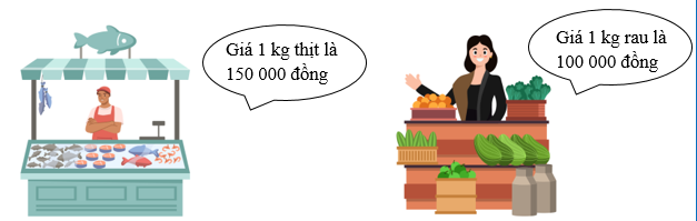 Tô màu vào hình chứa đáp án đúng. Một nhà hàng mua 6 kg thịt và 10 kg rau hết 1 200 000 đồng. Số tiền mua 6 kg thịt nhiều hơn mua 10 kg rau là 600 000 đồng. (ảnh 1)