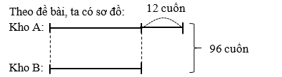 Đúng ghi Đ, sai ghi S.  Hai kho sách trong thư viện chứa 96 cuốn sách, trong đó số sách ở kho A nhiều hơn kho B 12 cuốn. Kho A có 42 cuốn sách  Kho B có 42 cuốn sách (ảnh 1)