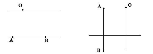 Vẽ đường thẳng qua O song song với đoạn thẳng AB. (ảnh 2)