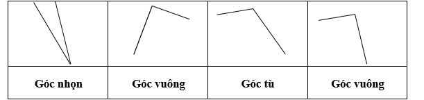 Điền tên góc thích hợp. (ảnh 2)
