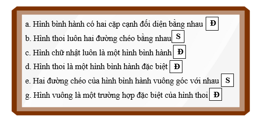 Đúng ghi Đ, sai ghi S. a. Hình bình hành có hai cặp cạnh đối diện bằng nhau  b. Hình thoi luôn có hai đường chéo bằng nhau (ảnh 2)