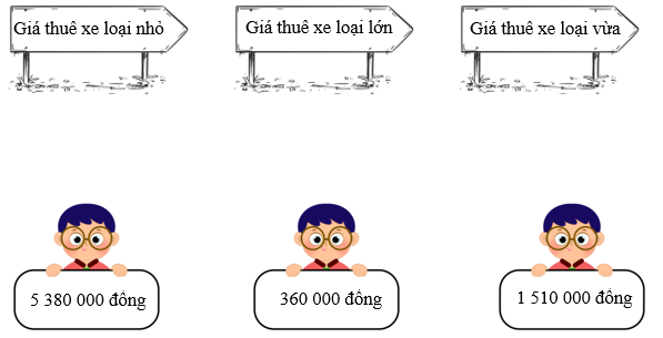 Nối. Một công ty vận chuyển có ba loại xe tải: loại nhỏ, loại vừa và loại lớn. Tổng số tiền thuê cả ba loại xe trong một ngày là 7 250 000 đồng. Trong đó, tổng số tiền thuê xe loại vừa và xe loại lớn là 6 890 000 đồng,  (ảnh 1)