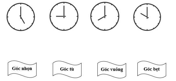 Nối kim đồng hồ tạo thành tên góc thích hợp. (ảnh 1)
