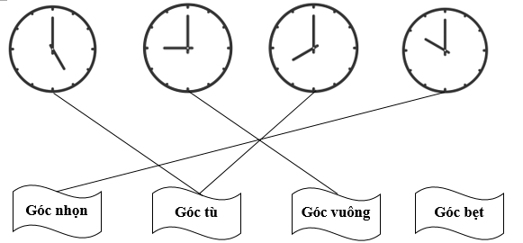 Nối kim đồng hồ tạo thành tên góc thích hợp. (ảnh 2)