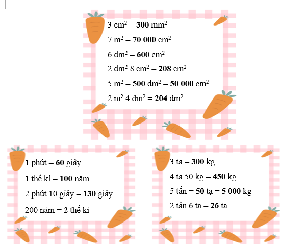Điền số thích hợp vào chỗ chấm.  3 cm^2 = ………….. mm^2 7 m^2 = ……….. cm^2 (ảnh 2)