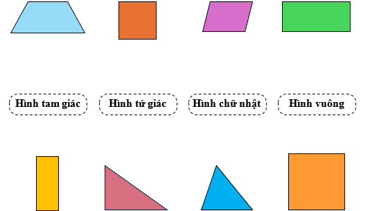 Nối hình với tên gọi của hình: (ảnh 1)